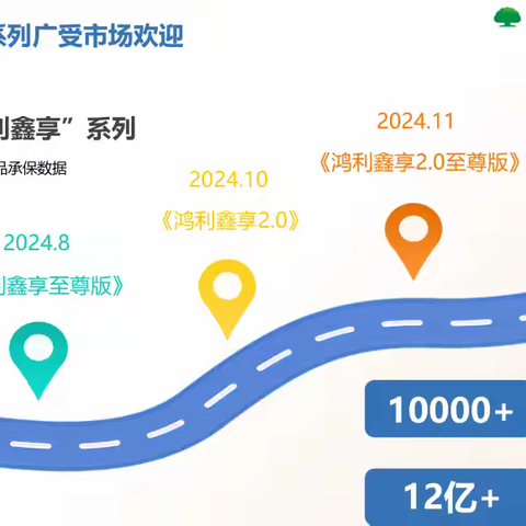 鸿利鑫享3.0终身寿险深度解析：低利率时代的财富“压舱石”