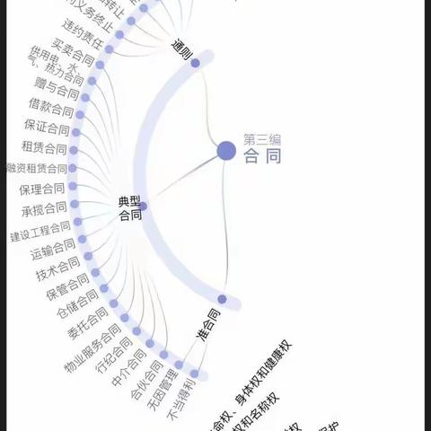 石各庄小学《民法典》“每月一主题”普法宣传活动