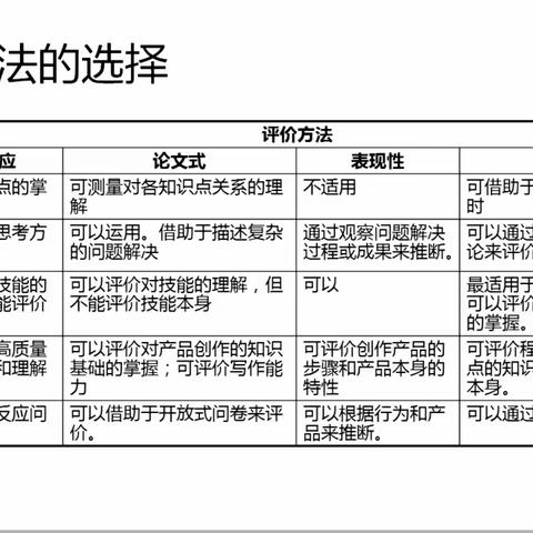 临沭县第四实验小学音乐教研——促进学习的课堂评价