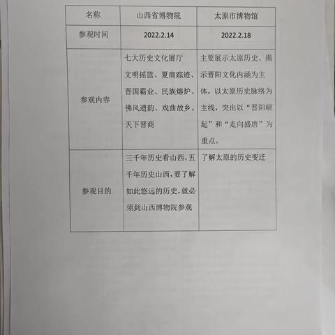 探寻太原之魂:博物馆中的历史与文化(8班鲁嘉懿)