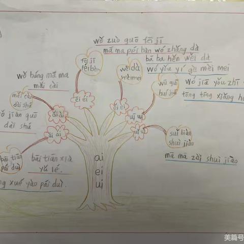 小荷锦鲤5班—复韵母思维导图