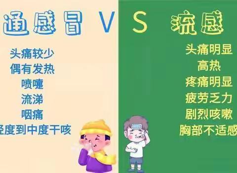 【预防流感，家园共防】——知音幼儿园流感预防温馨提示