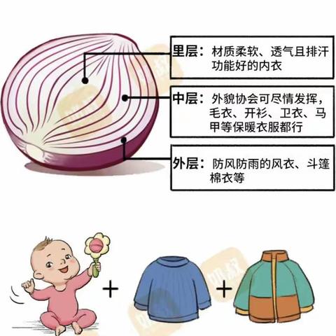 【大风降温，科学保暖】——知音幼儿园冬季保健温馨提醒