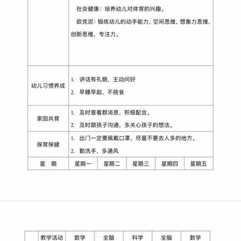 爱乐天使幼儿园3月第二周周总结