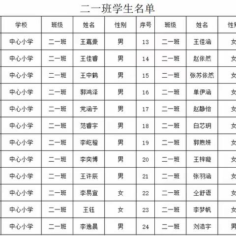 五头镇中心小学2023—2024各年级分班情况查询