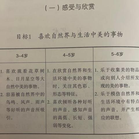 高唐县汇鑫街道中心幼儿园一分园4月份艺术领域成果总结