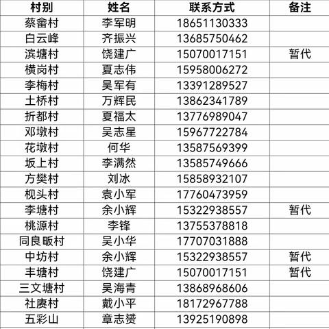 第二届社赓镇商会换届领导小组成立公告