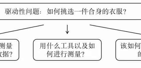 我要买多大的衣服——二年级数学学科项目化学习