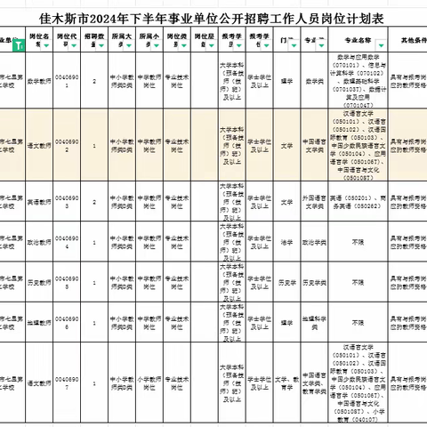 富锦市七星第二学校公开招聘教师