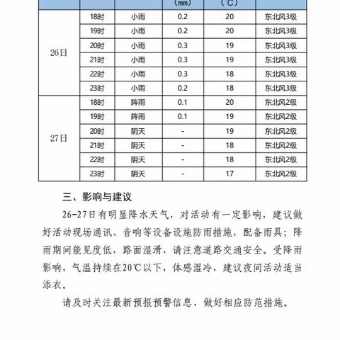 气象预报助力陕北民歌群众广场歌汇活动择期成功举办