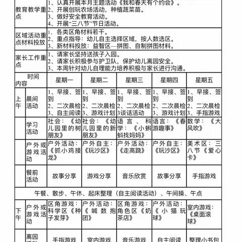 崇州市实验幼儿园七彩家园区中三班第二周速递