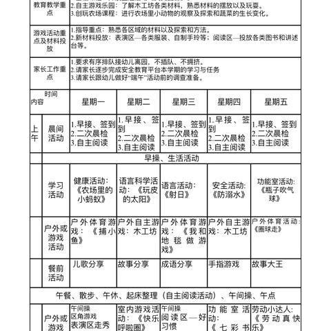 崇州市实验幼儿园七彩家园区中三班第十六周速递