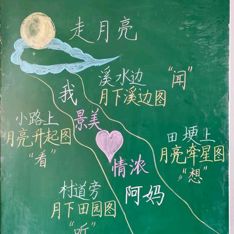 一“板”一眼巧赋能 一“书”一韵藏匠心 ——杨楼镇中心小学教师板书设计大赛