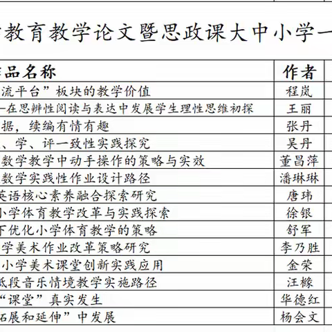 砥砺深耕结硕果  卓厉奋发新征程 ——霍山县衡山镇城关中心学校2024年秋学期教学教研获奖（部分）盘点