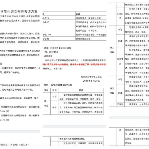 【和合四十·多元评价】多元评价趣味多，语文素养促成长———临沂第四十中学东校区语文素养测评