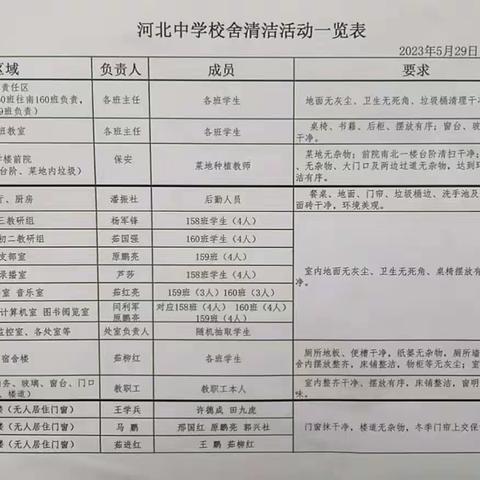 强化红色引领 建设美好校园——河北中学开展清洁校舍环境暨安全隐患排查活动