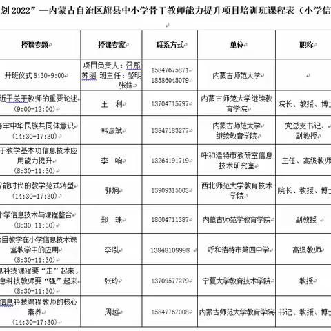 “国培计划2022”——内蒙古自治区旗县中小学骨干教师能力提升