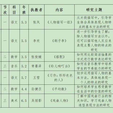 善思而奋进 深研而砺行——记哈萨路小学主题教研会