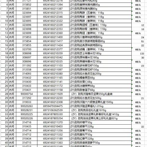 万科嘉园店休闲自有品牌陈列