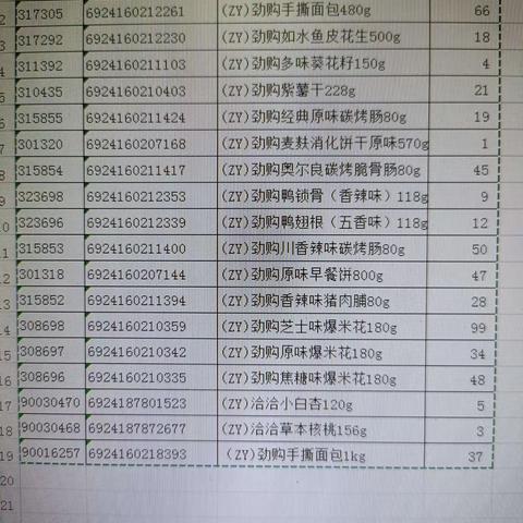 万科嘉园店休闲自有品牌陈列美篇