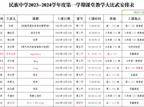 课堂教学大比武  精研技能展风采 ——民族中学展开课堂教学大比武活动