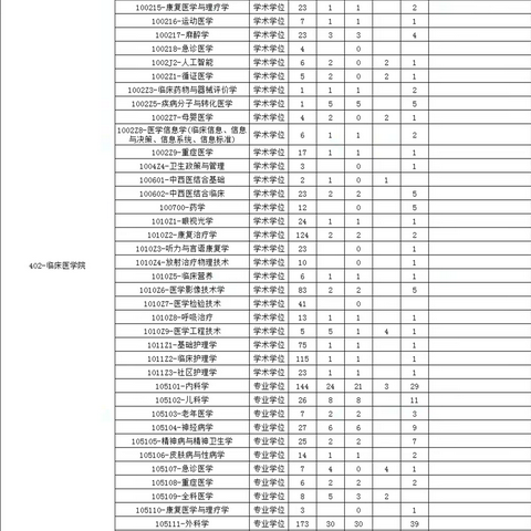 考研报录比合集