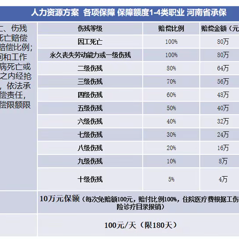 人资雇主责任险月缴1-4类（河南省承保）