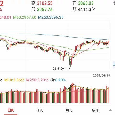今天休息，整理一下玩股的思路