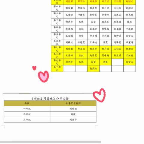 聚集体智慧，备精彩课堂——许家湖镇五年级数学集体备课