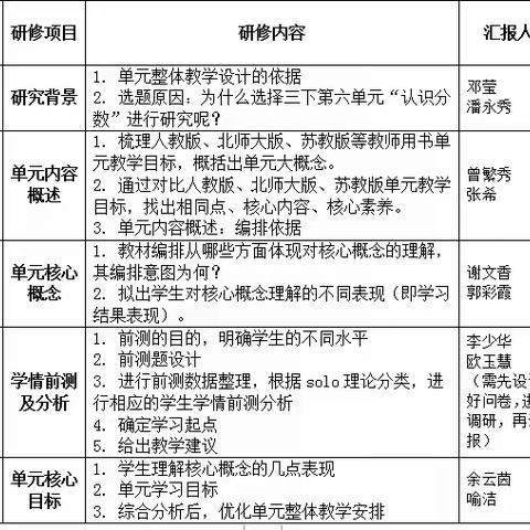 “教”以潜心  “研”以致远——记黄金村中心小学2023-2024学年第一学期校本专业支援第一次活动