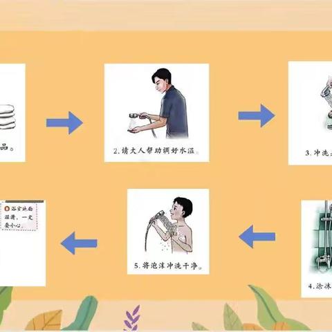 分教点初中复试班第六周教学计划