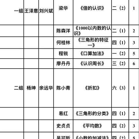 数韵展风采，匠心绽芳华 ‍           ——罗陈乡中心学校2026年春季数学组赛课纪实