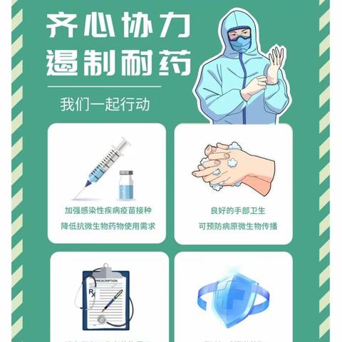 抗微生物药物，你用对了吗？ —2023世界提高抗微生物药物耐药性认识周