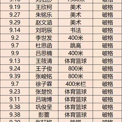 六声筑梦绽风华，艺体折桂绘新卷 ﻿——滕南中学九年级艺体中考获佳绩