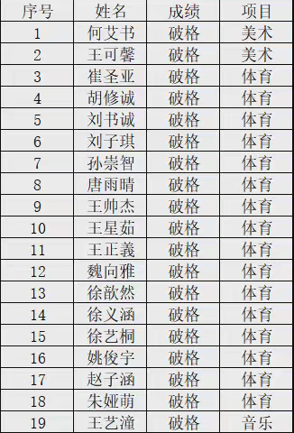 体艺争锋芒  南中捷报传