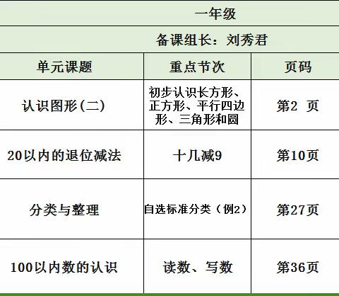 集体备课，共同成长——一年级下册数学集体备课