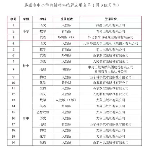2026年春季阳谷县七级镇小学教辅材料征订“三公开、两承诺、一监督”公示
