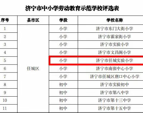 喜报!任城实验小学荣获济宁市首批中小学劳动教育示范学校和市级劳动教育创新成果一等奖