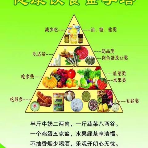 【美好“食”光，尽“膳”尽美】——靖远县第二幼儿园2023年春季第六周美食播报