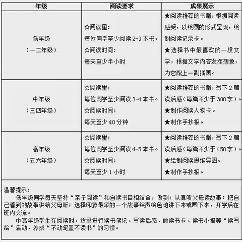 理智小学2024年暑假读书活动方案