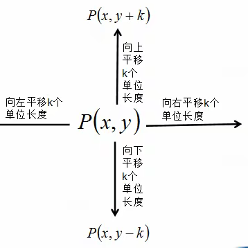 19.4.1坐标与图形的变化