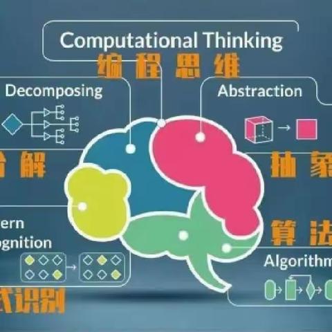 海南枫叶国际学校--编程启航(二）1班