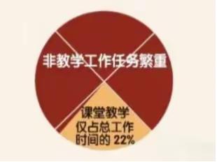 关爱学生幸福成长一肥乡区北囗小学  当今教育的尴尬处境