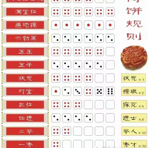 德化县浔中镇诗敦社区金苑小区2023年“喜迎双节·博饼送好礼”中秋博饼系列活动公告