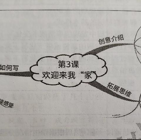 朗程新苗班《欢迎来我“家”》优秀作文展