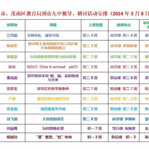 视导聚力     把脉赋能 —茂名市、茂南区教育局教师发展中心专家组莅临市九中视导