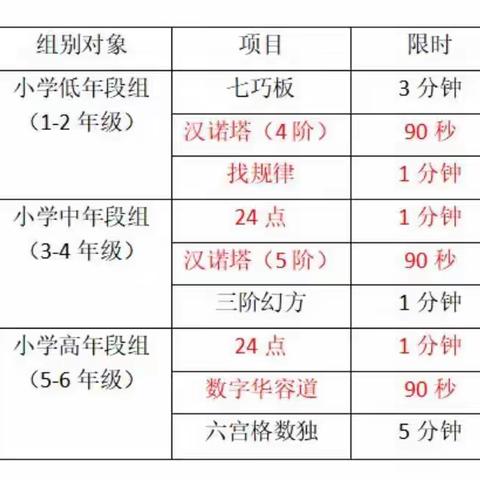 高殿中心小学—暑期实践活动之益智大挑战