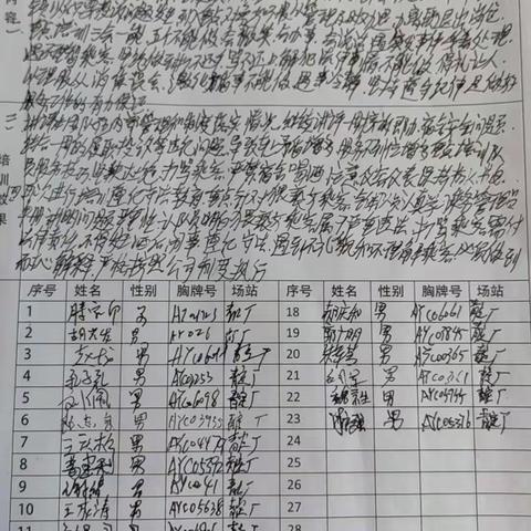 管理一部（ 57  ）路周培训主题：学习队员履职和日常管理责任书，严格落实安全防范和内部管理工作，加强队伍遵纪守法教育，杜绝打骂乘客问题，杜绝猥亵骚扰乘客，和女乘客保持距离，严格履职不空车，不得发生零