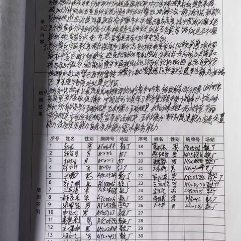 57路周培训，对本月质检、第三方、稽查，投诉检查问题通报并分析问题原因，分析本线路队员自身履职问题找出问题原因加大加强奖罚力度对违法违纪绝不姑息，加大对线路的自纠自查，发现问题及时进行纠正。针对近期出