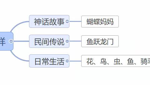 乡土育未来  《指尖上的艺术 湘西苗绣》